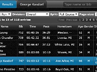 2016-09 Milford Labor Day 10K  2016-09 Milford Labor Day 10K : 10K, kasdorf, race, running